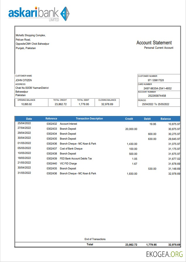 Déclaration de la Pakistan Askaribank